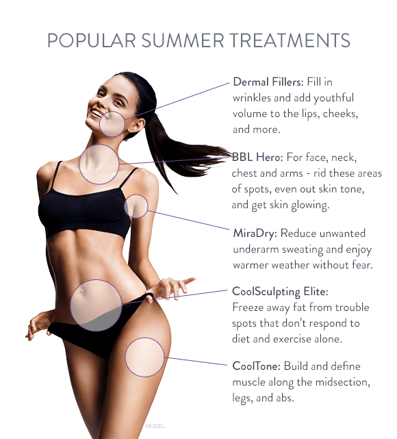 Popular Summer treatments including MiraDry, dermal fillers, BBL Hero, CoolSculpting Elite, and CoolTone