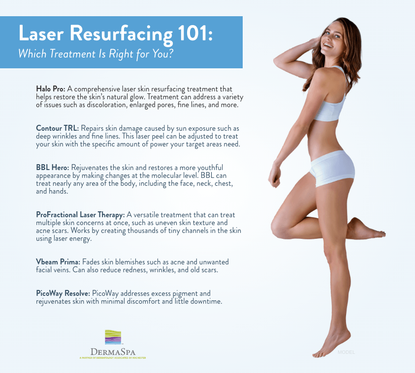 Laser Resurfacing 101 - Infographic highlighting different laser treatments and their benefits