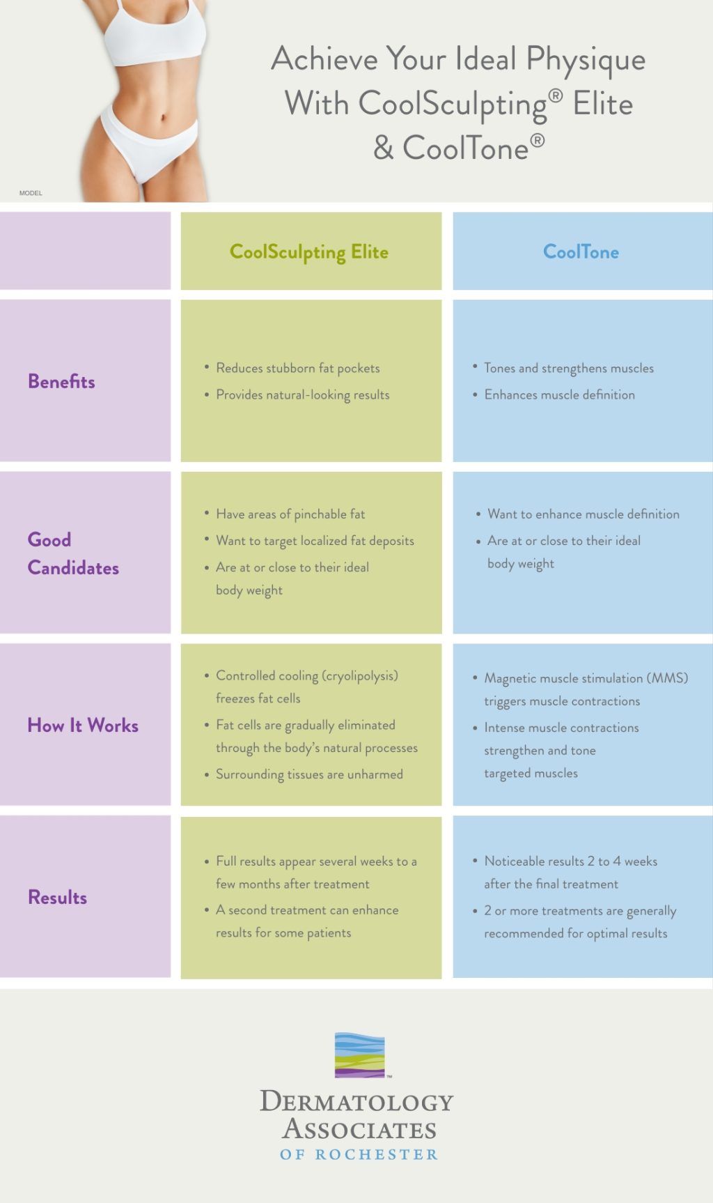 (Achieve Your Ideal Physique With CoolSculpting® Elite & CoolTone®) Infographic comparing the two procedures.