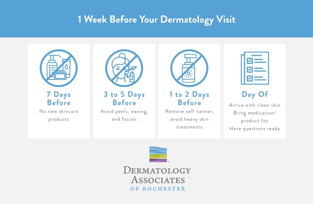 An infographic explaining the things you should not do one week before your dermatology visit including products to avoid and preparing questions for your visit.