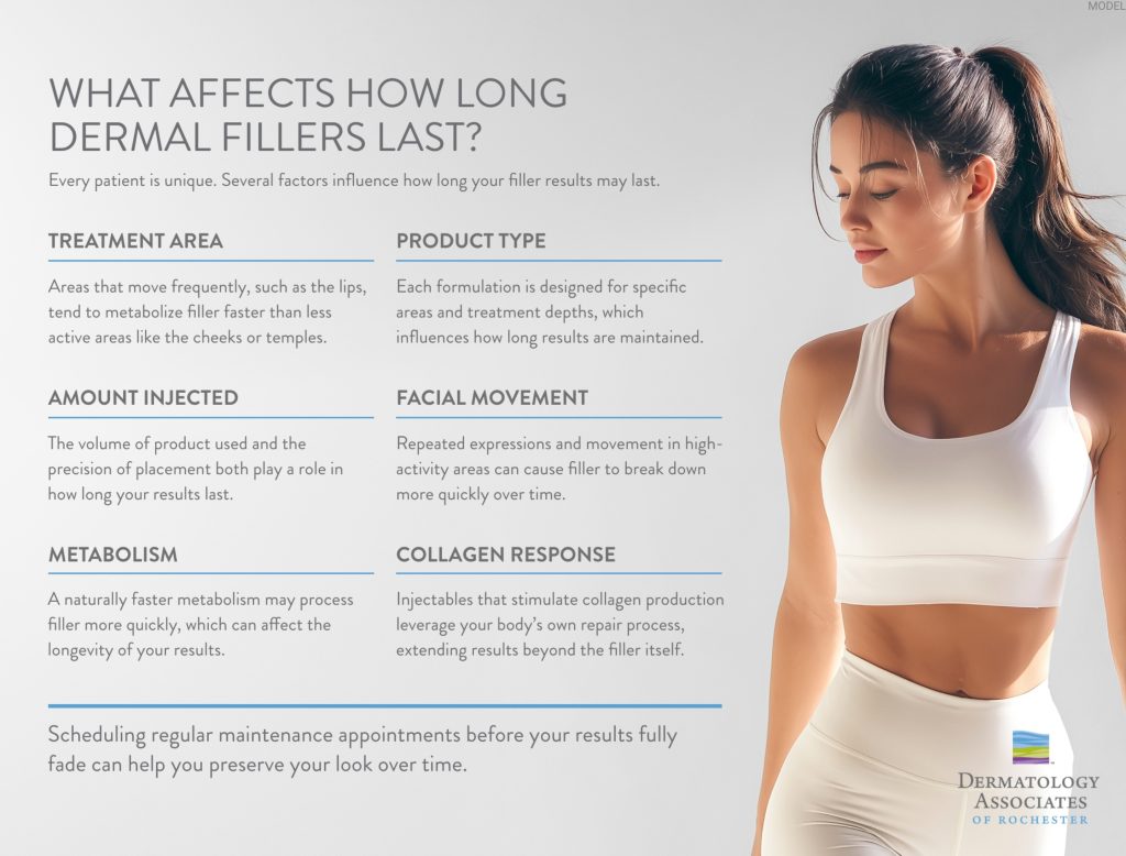 Infographic: "What affects how long dermal fillers last?" explaining the factors that affect how long dermal filler results last.