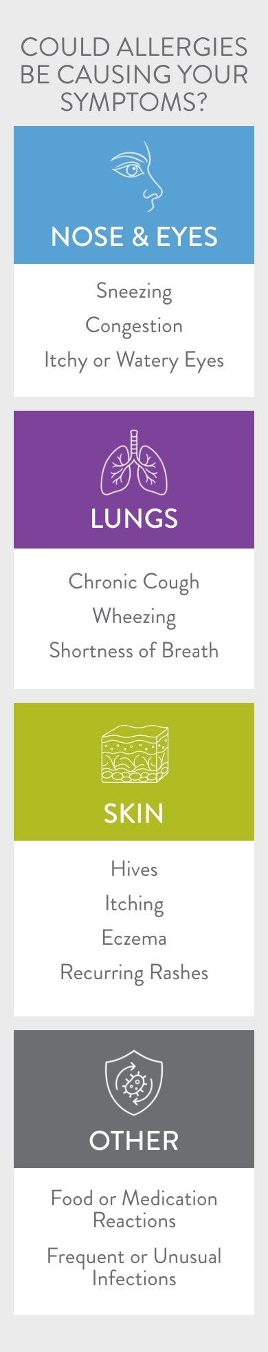 Where Allergy & Dermatology Meet diagram